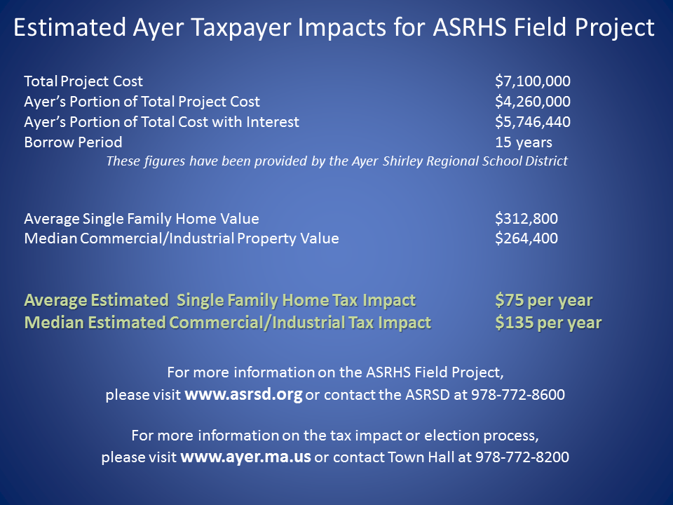 Estimated Ayer Taxpayer Impacts for ASRHS Field Project