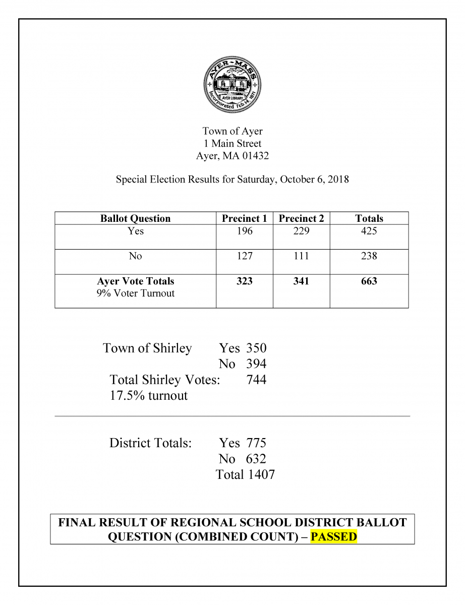 Final Tally Sheets October 6 2018 Special Election