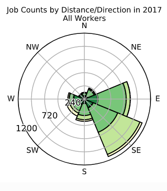 Ayer Residents Workplace Direction &amp; Location Radar Chart 2017 