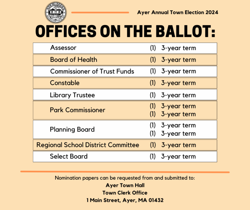 Offices on the Ballot
